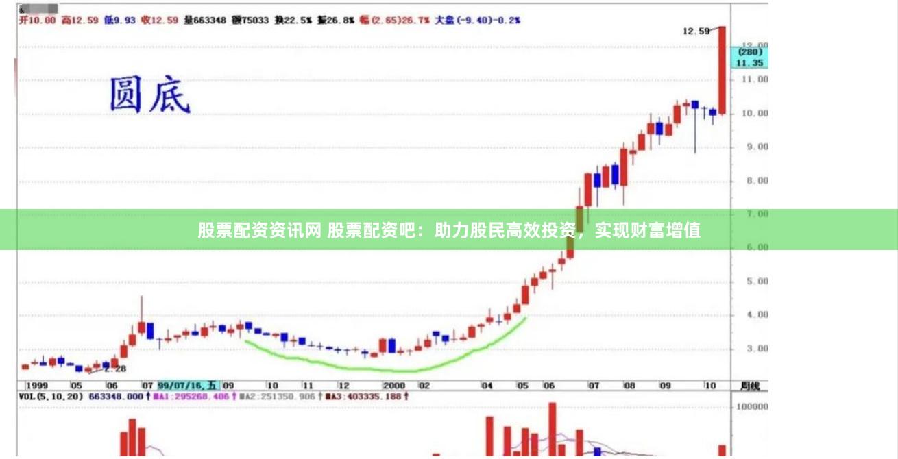 股票配资资讯网 股票配资吧：助力股民高效投资，实现财富增值