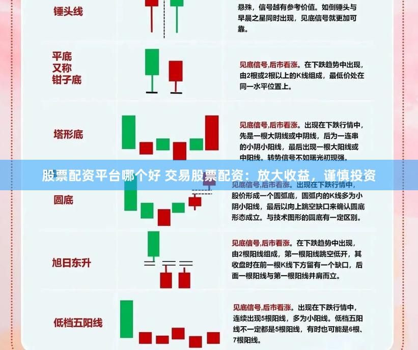 股票配资平台哪个好 交易股票配资：放大收益，谨慎投资