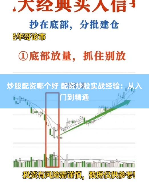 炒股配资哪个好 配资炒股实战经验：从入门到精通
