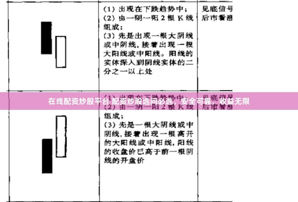 在线配资炒股平台 配资炒股选问必选，安全可靠，收益无限