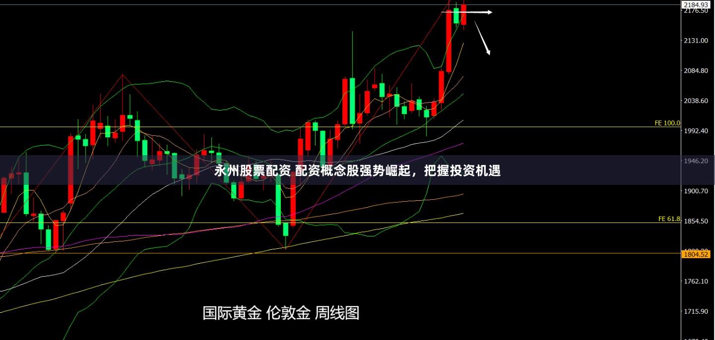 永州股票配资 配资概念股强势崛起，把握投资机遇