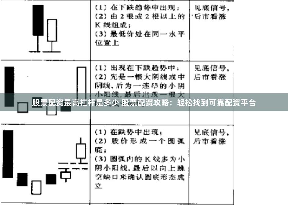 股票配资最高杠杆是多少 股票配资攻略：轻松找到可靠配资平台