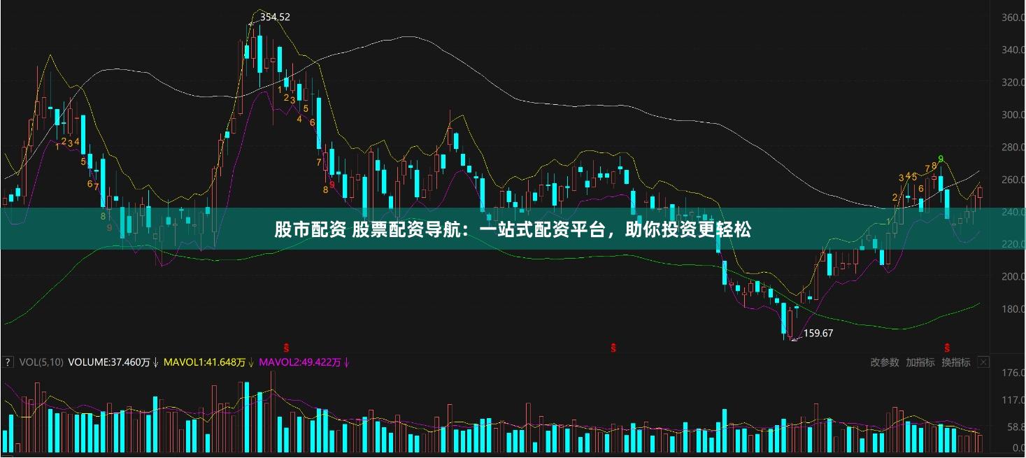 股市配资 股票配资导航：一站式配资平台，助你投资更轻松