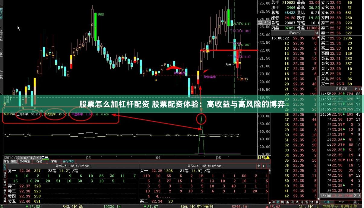股票怎么加杠杆配资 股票配资体验:高收益与高风险的博弈