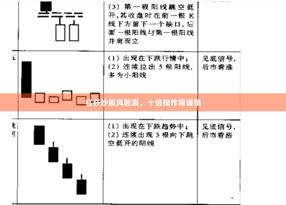 杠杆炒股风险高，十倍操作需谨慎