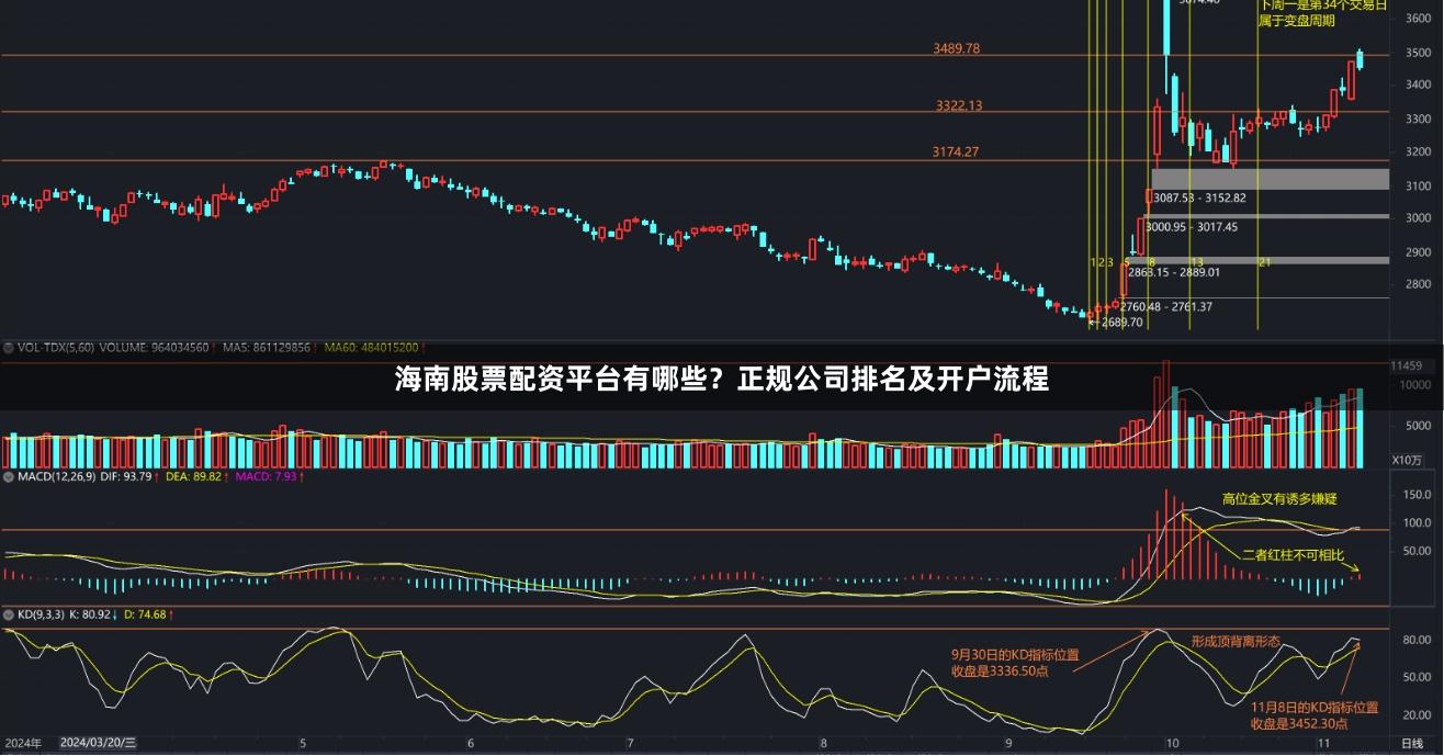 海南股票配资平台有哪些？正规公司排名及开户流程