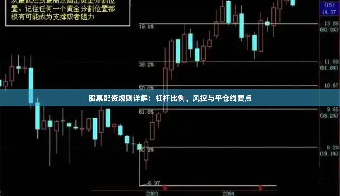 股票配资规则详解：杠杆比例、风控与平仓线要点