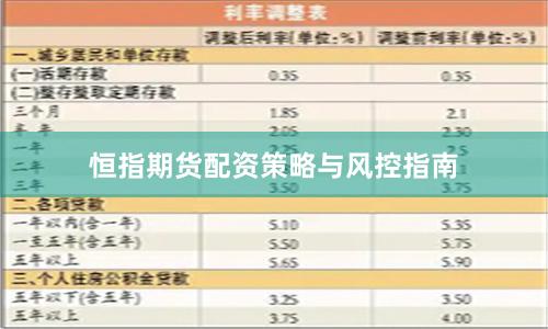 恒指期货配资策略与风控指南