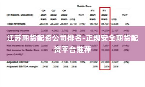 江苏期货配资公司排名-正规安全期货配资平台推荐